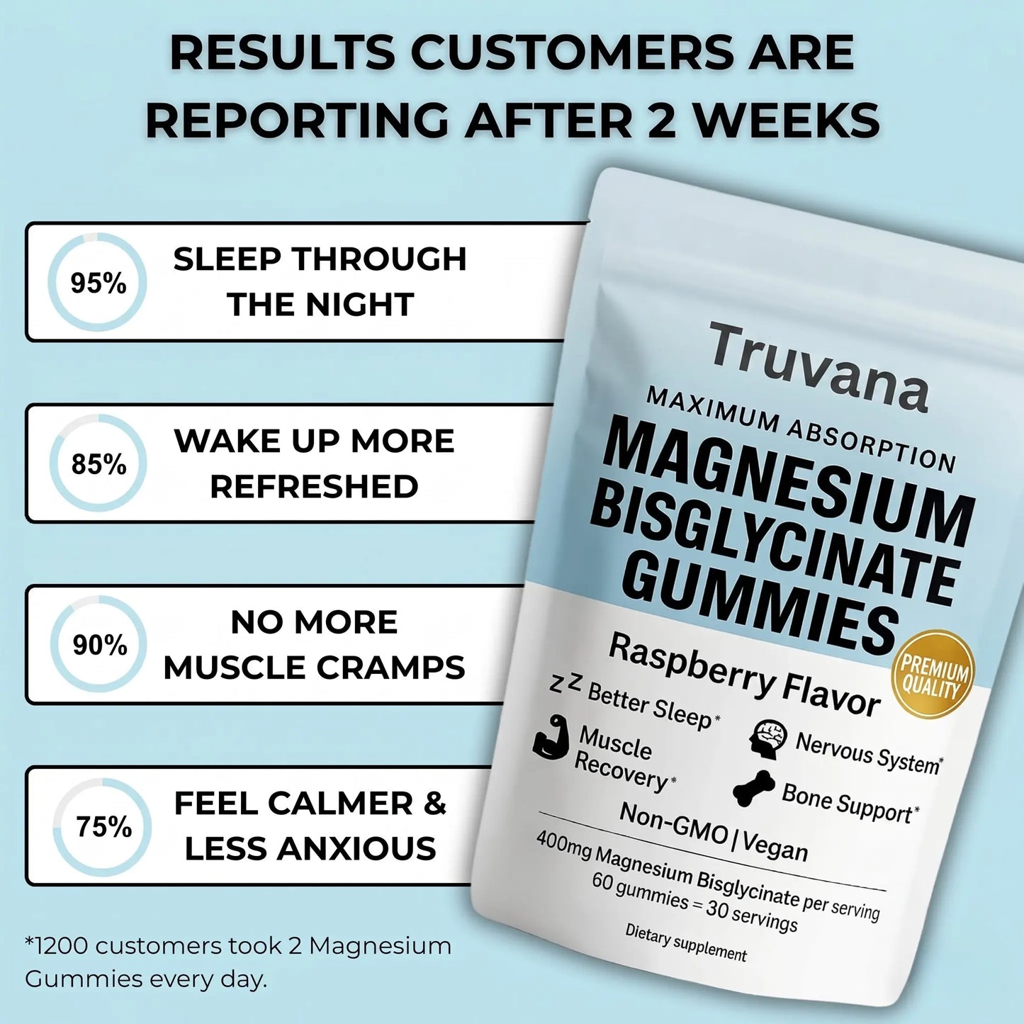 Truvana Magnesium Bisglycinate Gummies