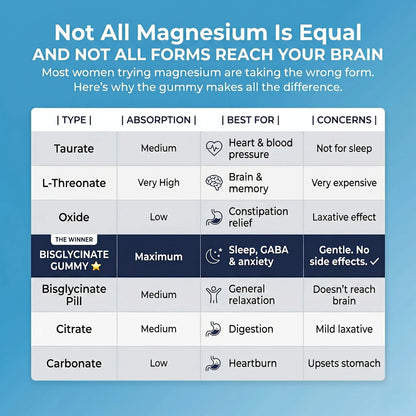 Truvana Magnesium Bisglycinate Gummies