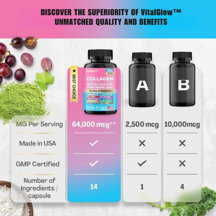 Collagen + Biotin + 13 Skin-Healing Nutrients