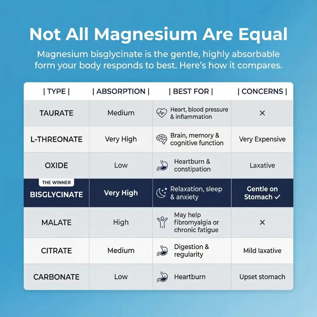 Truvana Magnesium Bisglycinate Gummies