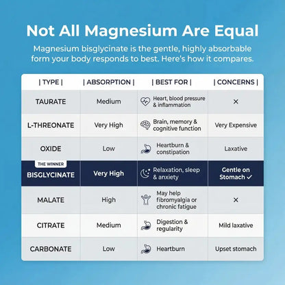 Truvana Magnesium Bisglycinate Gummies