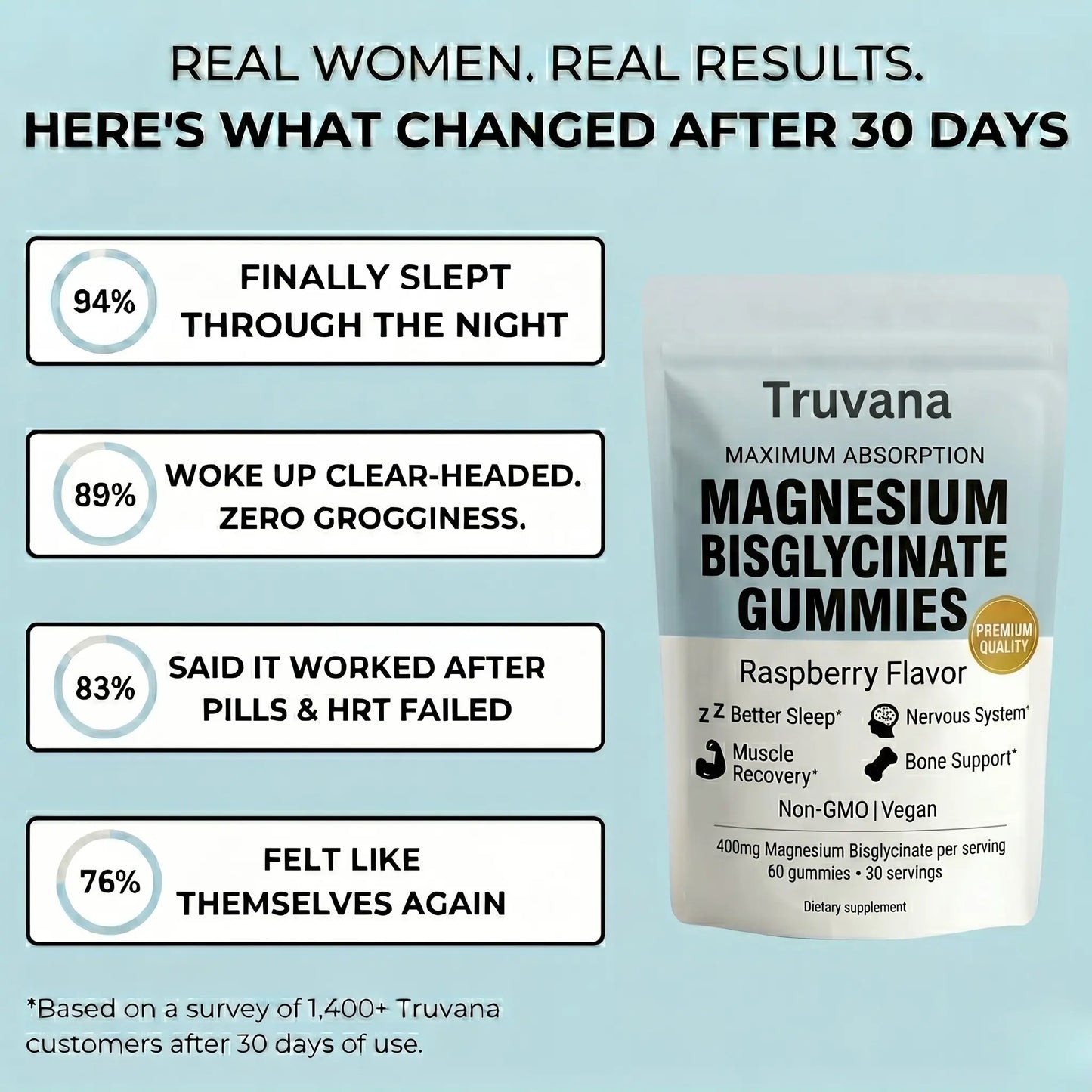 Truvana Magnesium Bisglycinate Gummies